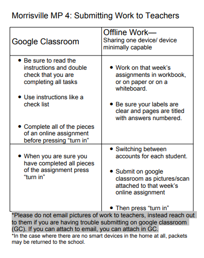How to Submit Work
